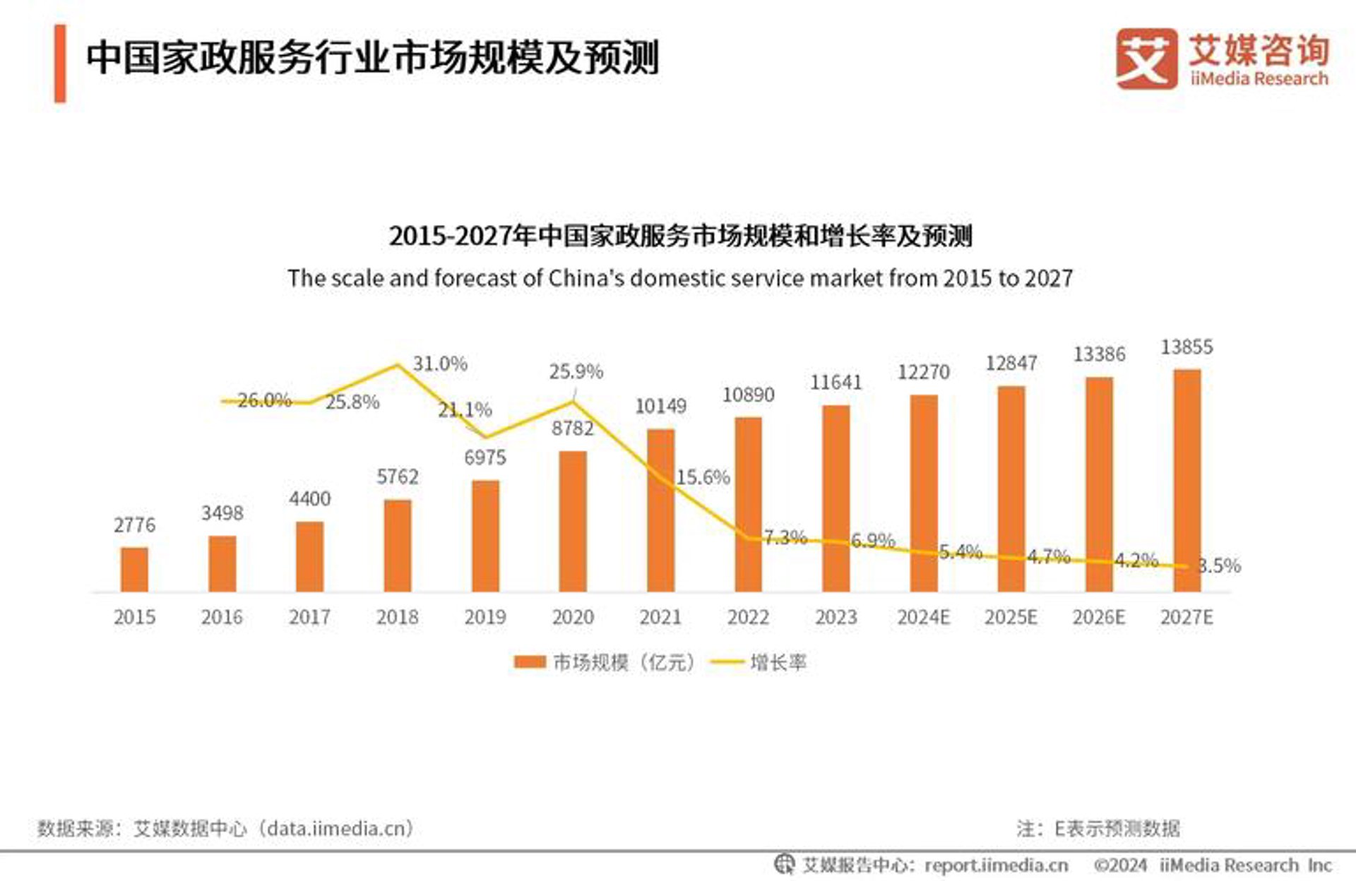 杨陵赣南租车